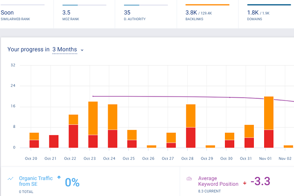 Конкуренты rbxhub.weebly.com: рейтинг сайтов, схожих с rbxhub